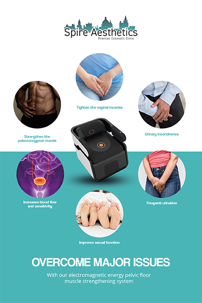 Image showing the benefits of Pelvic Floor Chair Therapy Kington