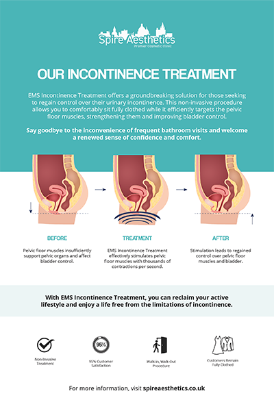 image of how urge incontinence Kington treatment works